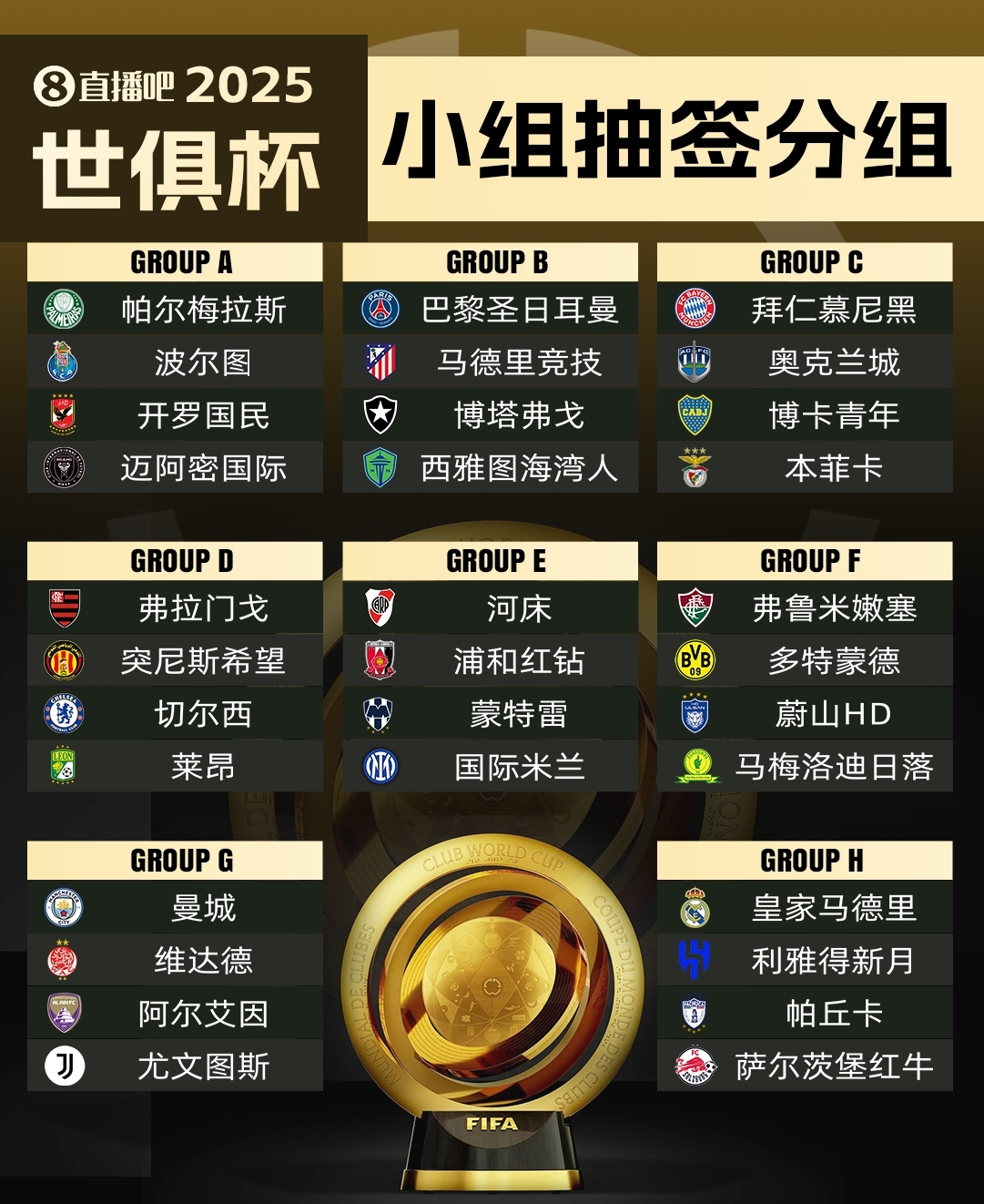  集體反對(duì)?曼城因世俱杯要求新賽季英超延遲開賽，遭其余19隊(duì)反對(duì)