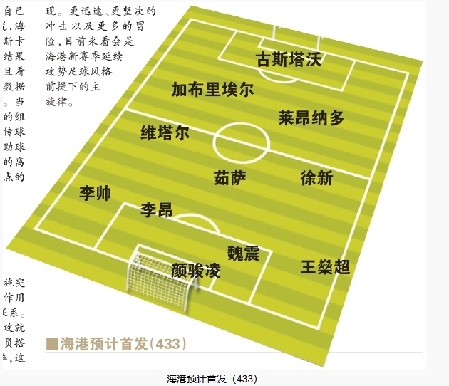  今晚首發(fā)預(yù)測(cè)：隊(duì)長(zhǎng)首選李昂，蔣光太替補(bǔ)，三名新外援首秀
