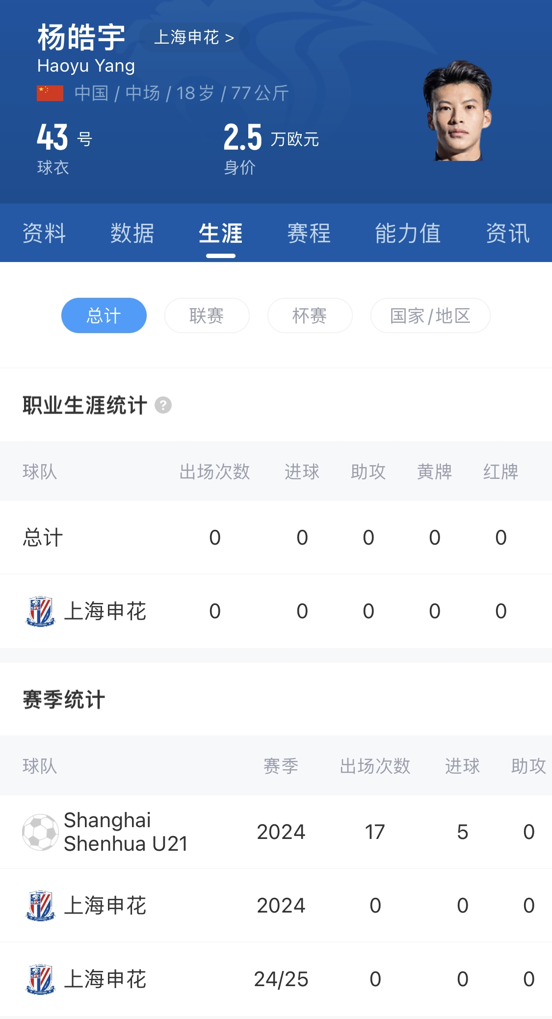  橫空出世？申花18歲楊皓宇超級(jí)杯有望首發(fā)，職業(yè)比賽首秀即德比