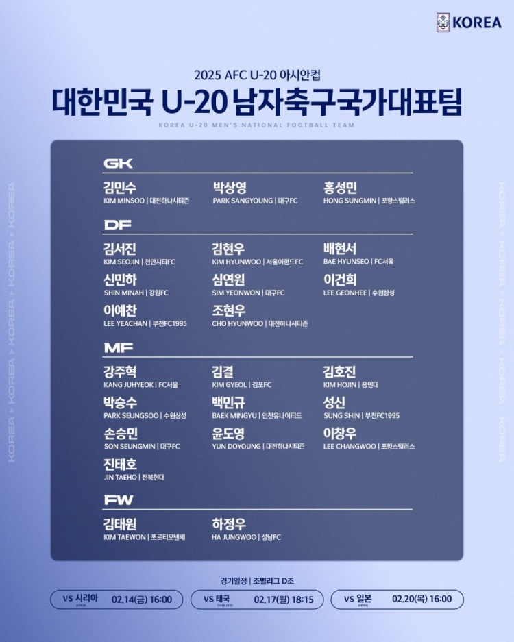  U20亞洲杯韓國23人名單：1人旅歐，傳聞轉(zhuǎn)會(huì)布萊頓的尹棹泳在列