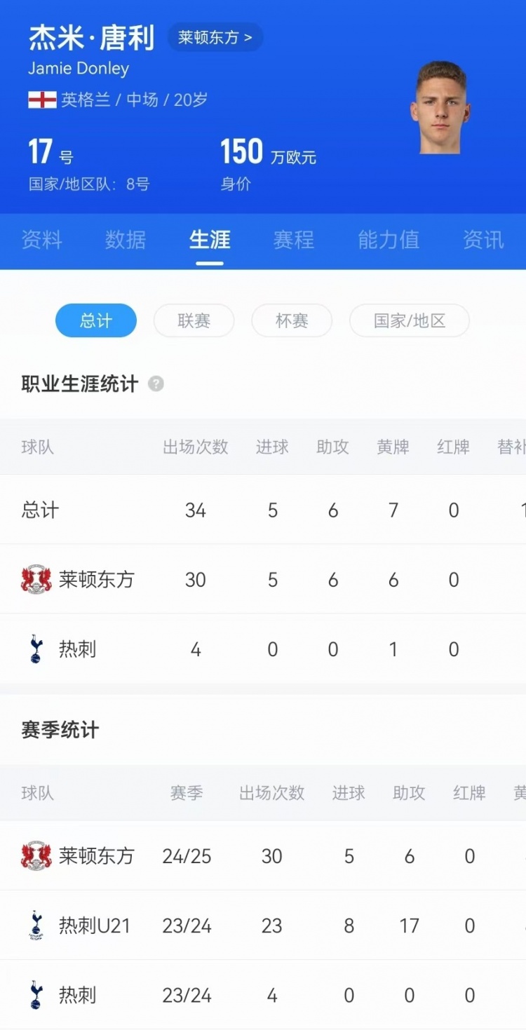  驚天吊射！20歲影鋒唐利是熱刺青訓(xùn)，本賽季被外租萊頓30場(chǎng)5球6助