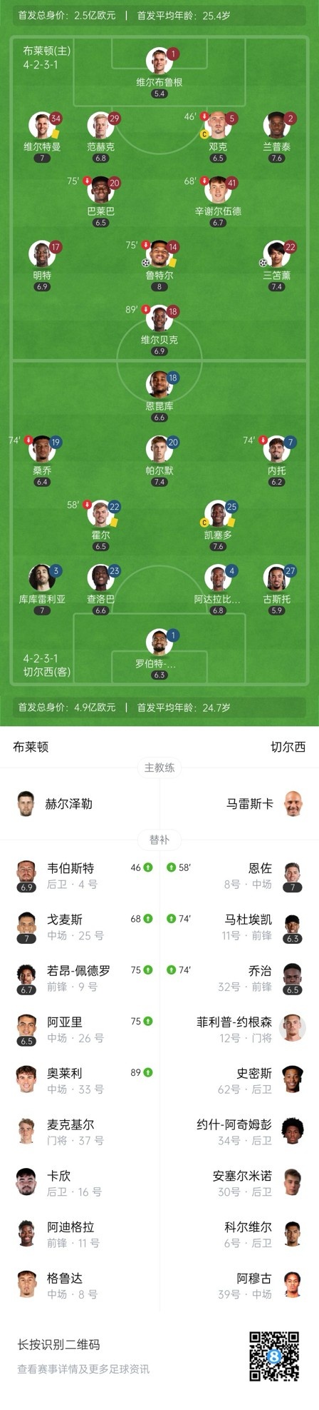  四層大巴人沒(méi)了？切爾西足總杯只換3人&1個(gè)小將，替補(bǔ)席全是小孩