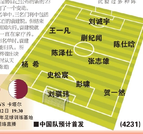  東體預(yù)測國青首戰(zhàn)首發(fā)：劉誠宇、蒯紀(jì)聞、張志雄出場，無王鈺棟