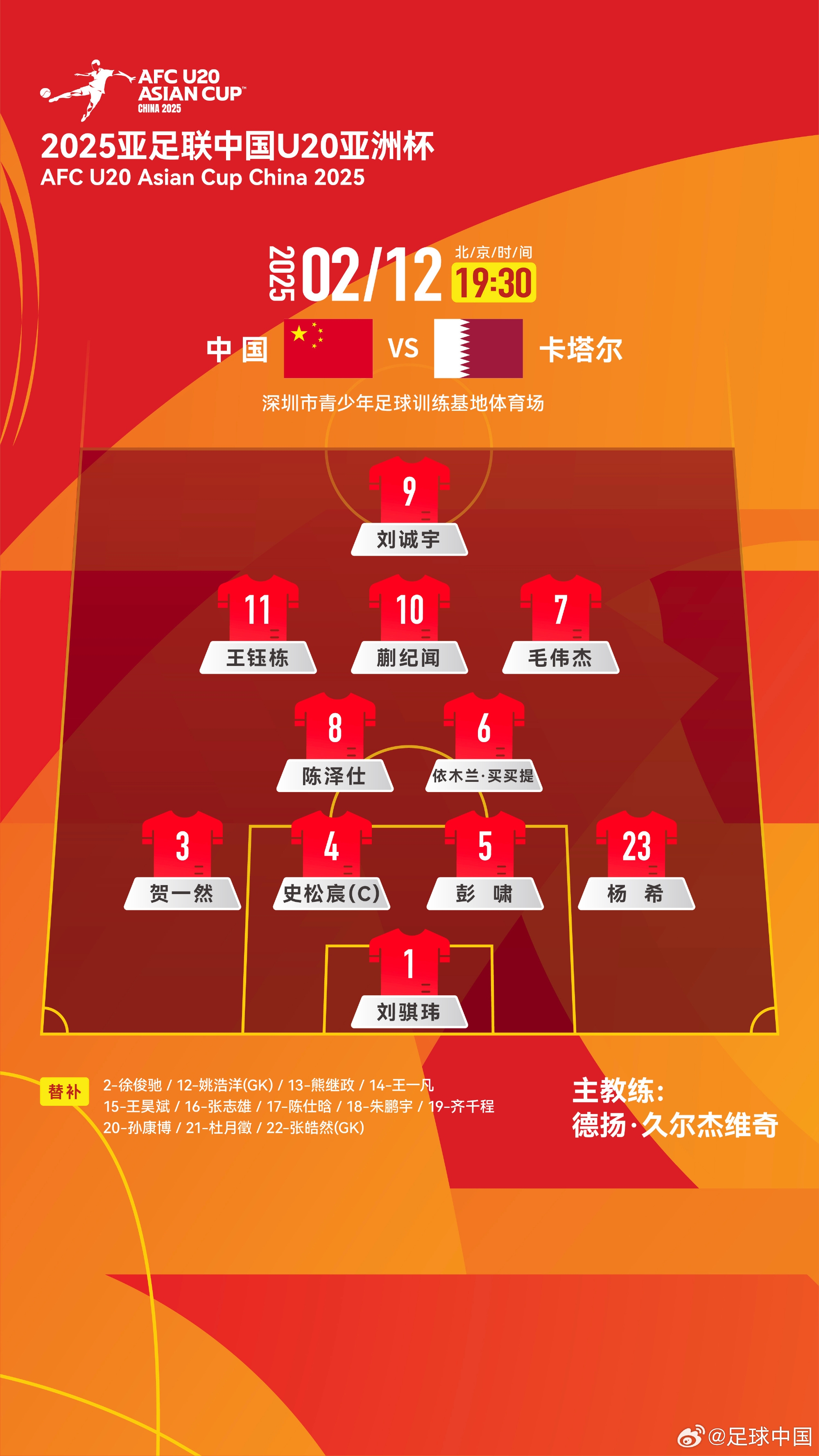  U20亞洲杯-中國(guó)vs卡塔爾首發(fā)：劉誠(chéng)宇、王鈺棟先發(fā)，杜月徵替補(bǔ)