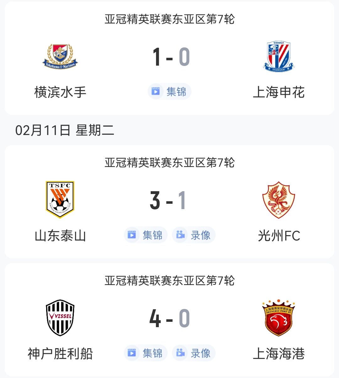  1勝2負(fù)！中超3隊(duì)本輪亞冠：泰山3-1光州，申花海港征戰(zhàn)日本均告負(fù)