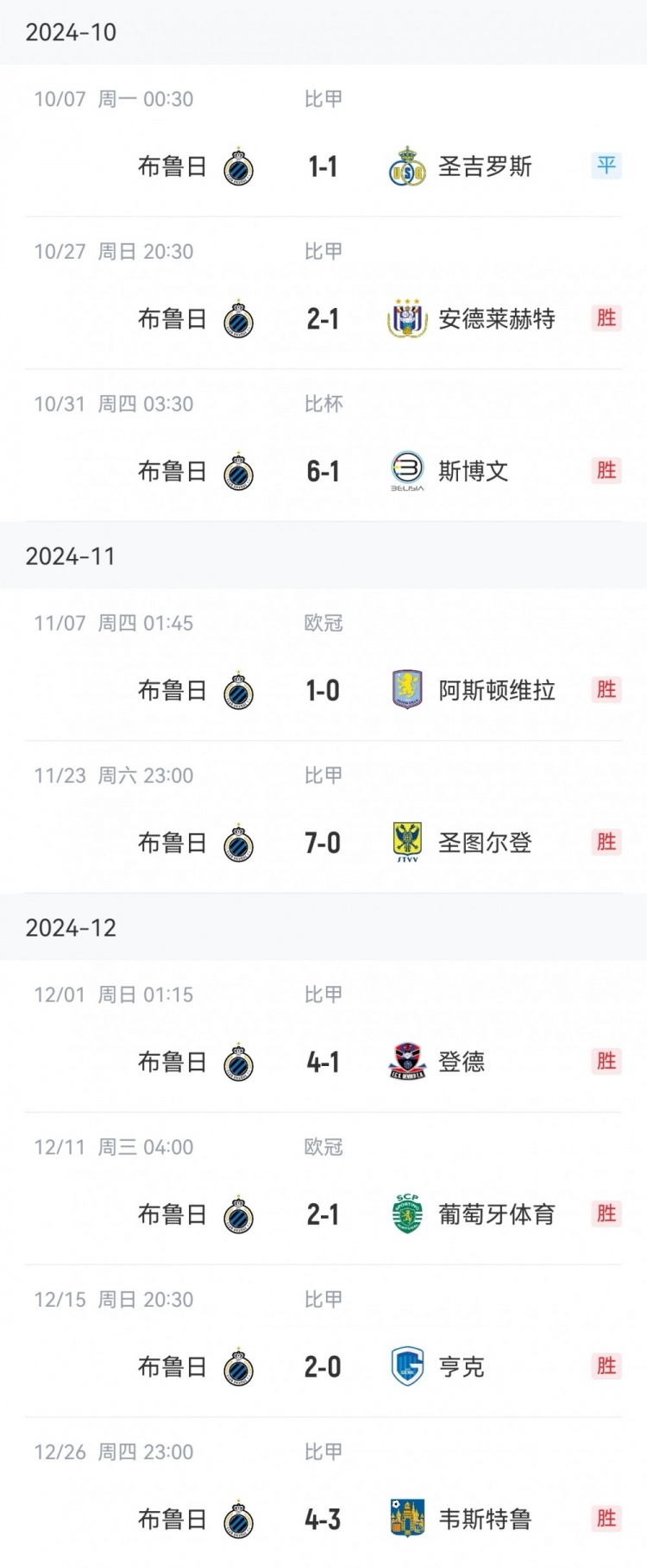  讀秒點(diǎn)殺亞特蘭大，布魯日連續(xù)16個(gè)主場(chǎng)13勝3平保持不敗