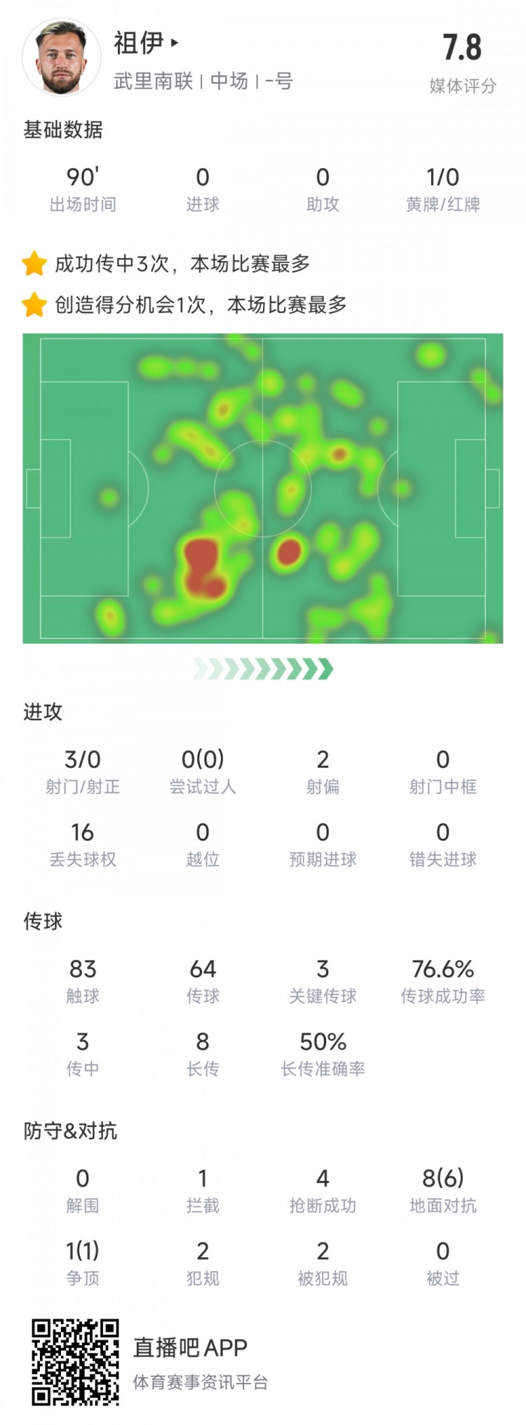  新東家亞冠首秀表現(xiàn)不俗，亞泰舊將祖伊助武里南聯(lián)2-1蔚山HD