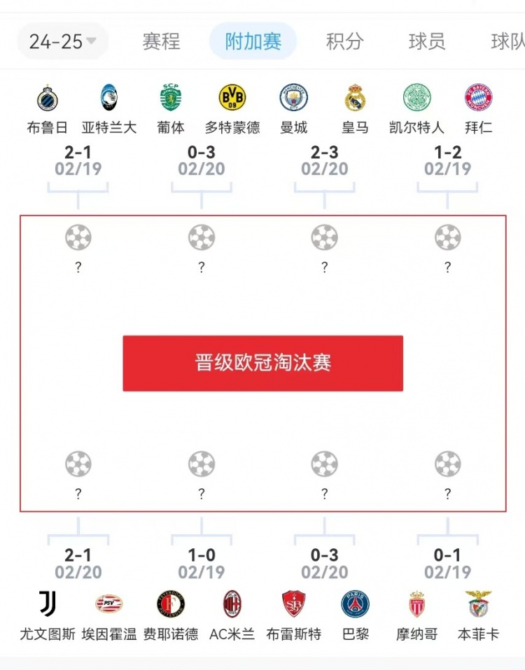  危？歐冠附加賽意甲3隊(duì)2負(fù)1勝，德甲雙勝&法甲或僅巴黎晉級