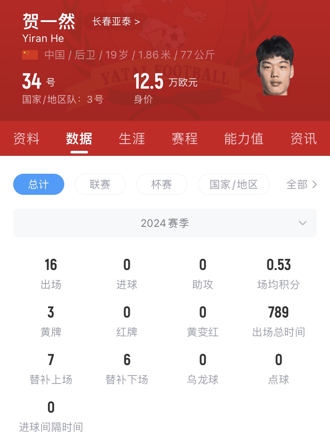  亞泰太子！U20國(guó)青邊衛(wèi)賀一然人球分過+淡定停高空球