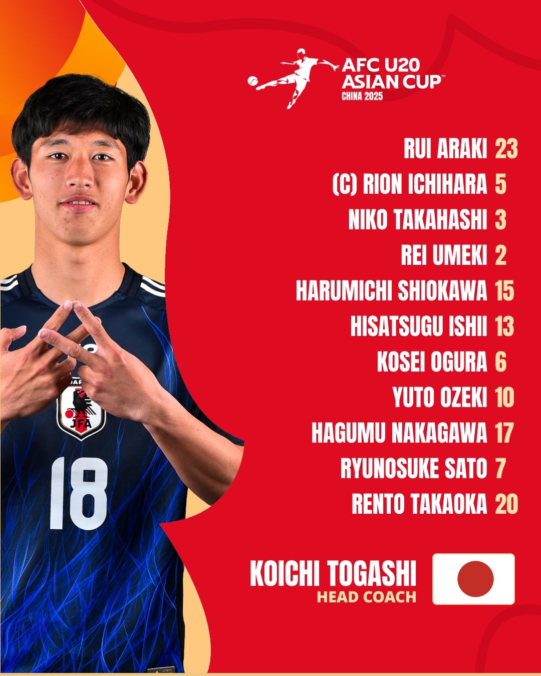  U20亞洲杯日本vs泰國首發(fā)：高岡伶颯、高橋仁胡、佐藤龍之介先發(fā)