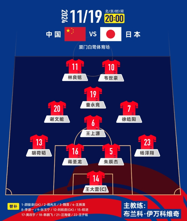  中前場升級！套用伊萬442，歸化塞鳥+奧斯卡，國足如何排首發(fā)？