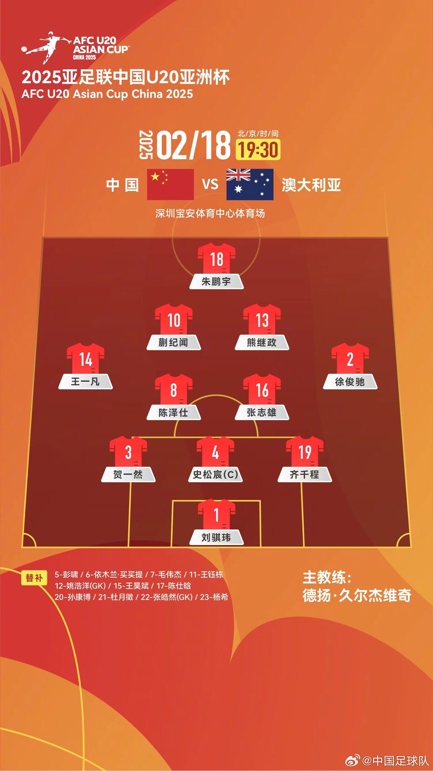  提前出線輪換6人！U20國(guó)青本場(chǎng)輪換6人，依木蘭、王鈺棟等人替補(bǔ)
