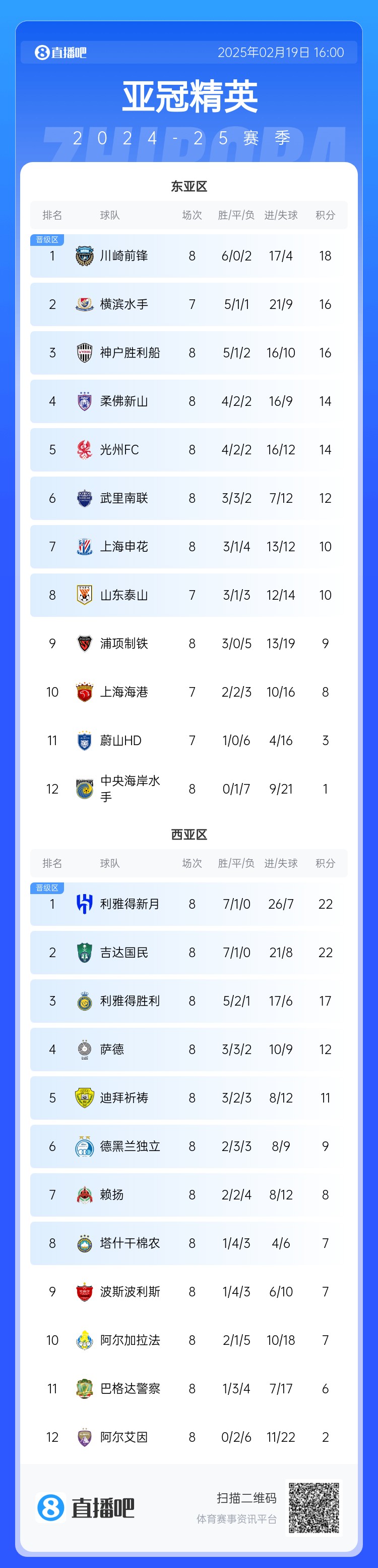  晉級了？若泰山判0-3負，申花將自動晉級，海港高比分平局也晉級