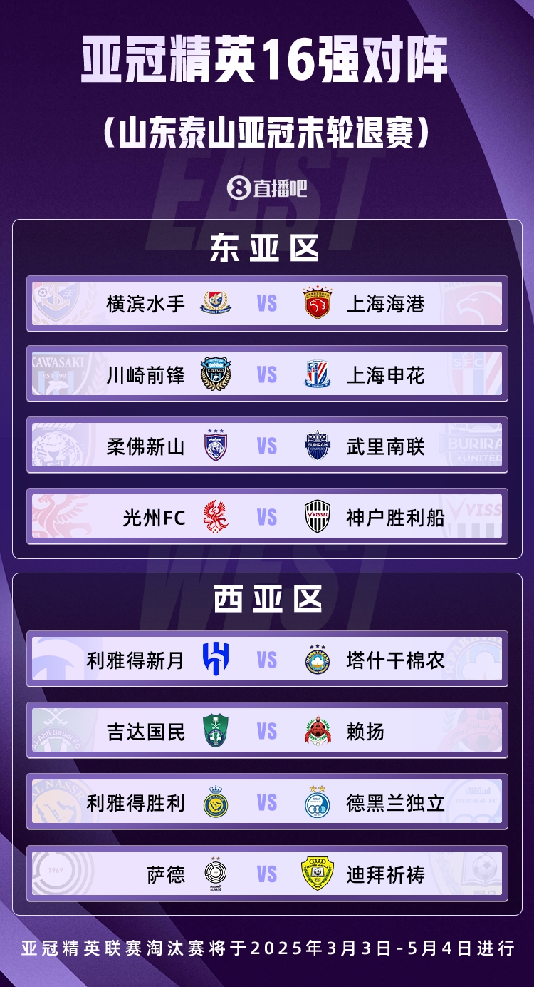  山東積分清零！亞冠精英聯(lián)賽16強(qiáng)對(duì)陣：申花vs川崎，海港vs橫濱