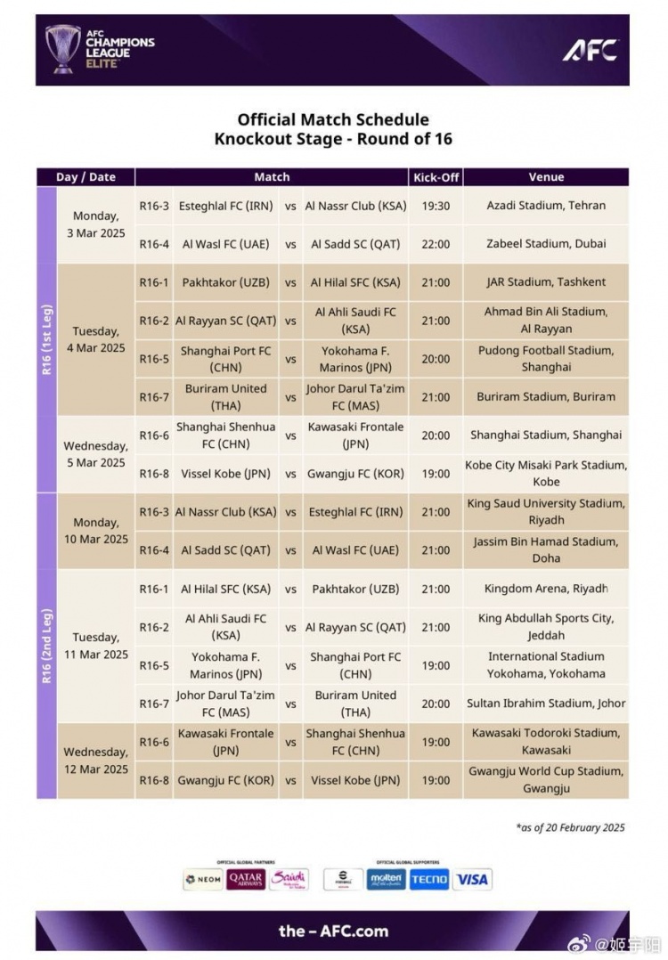  亞冠1/8決賽賽程：海港、申花3月4/5日、11/12日進行兩回合比賽