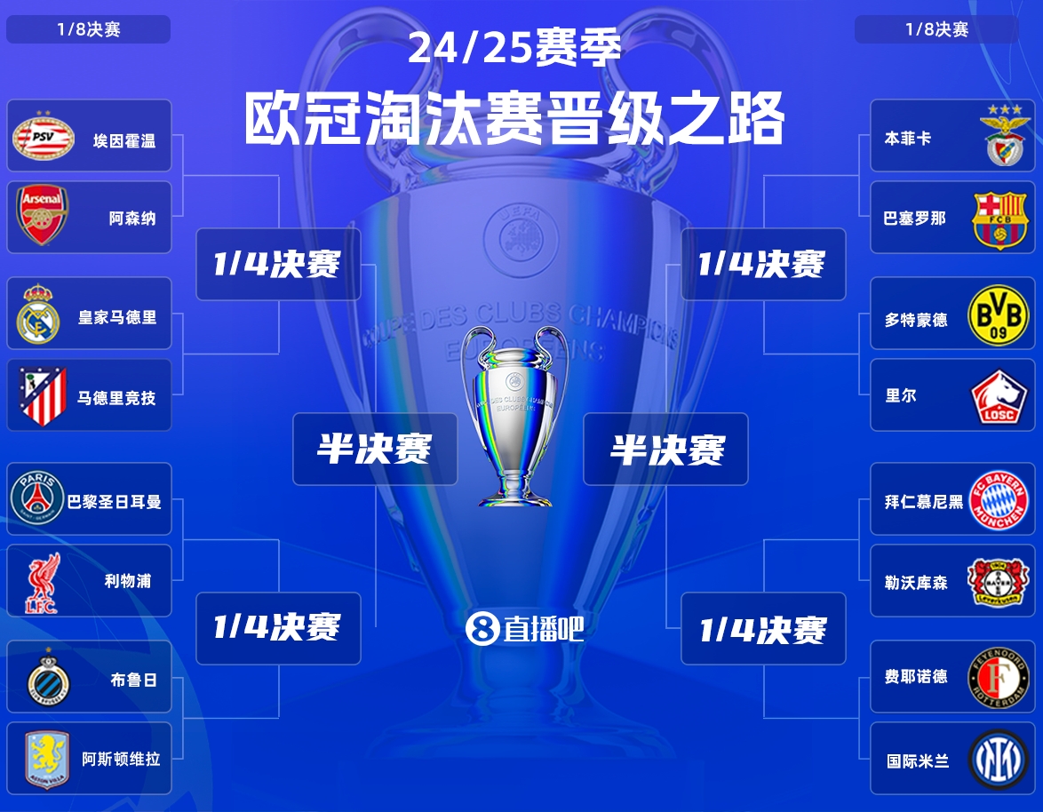  今夜歐冠更加過癮！利物浦巴黎豪門對話，德甲內(nèi)戰(zhàn)&國米巴薩登場