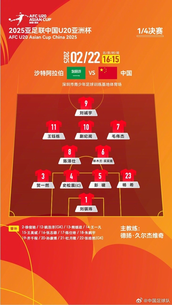  U20亞洲杯四分之一決賽 ，中國隊(duì)首發(fā)名單揭曉