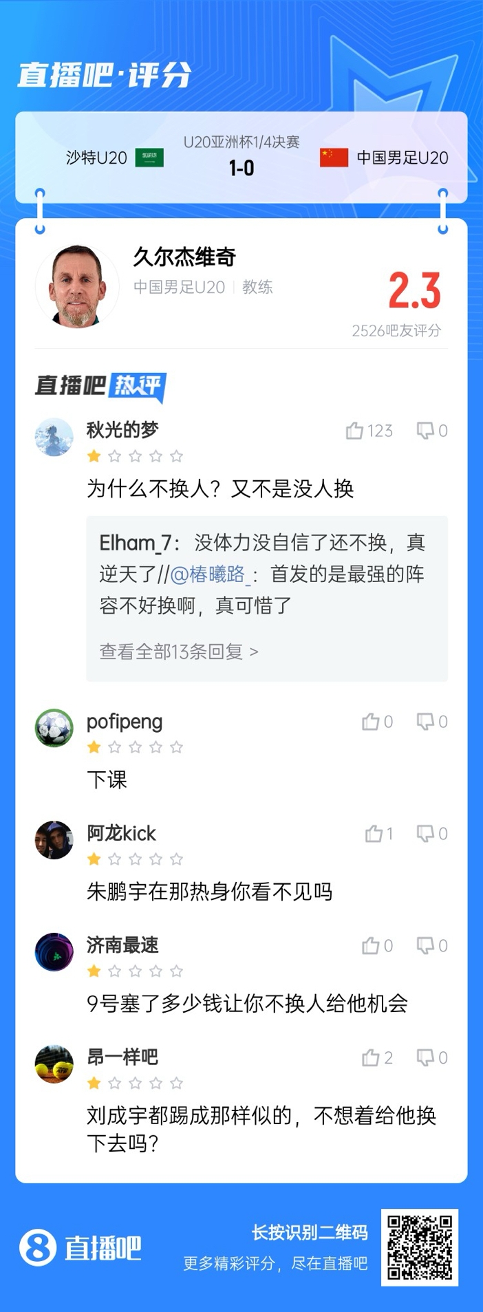  全場(chǎng)僅換兩人！劉誠(chéng)宇體力告急仍打滿，朱鵬宇曾替補(bǔ)雙響未獲出場(chǎng)
