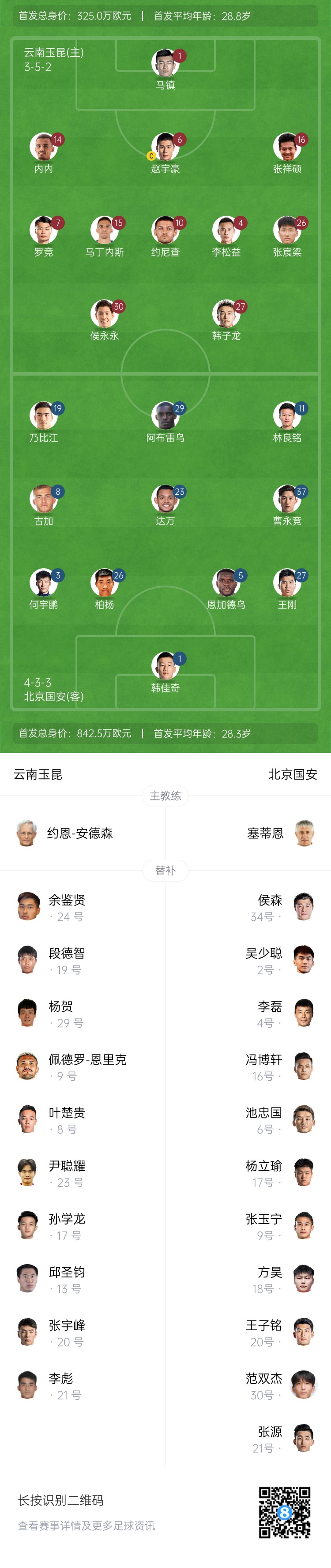  中超首輪|玉昆vs國安：塞鳥&奧斯卡缺席，侯永永首秀，張玉寧替補