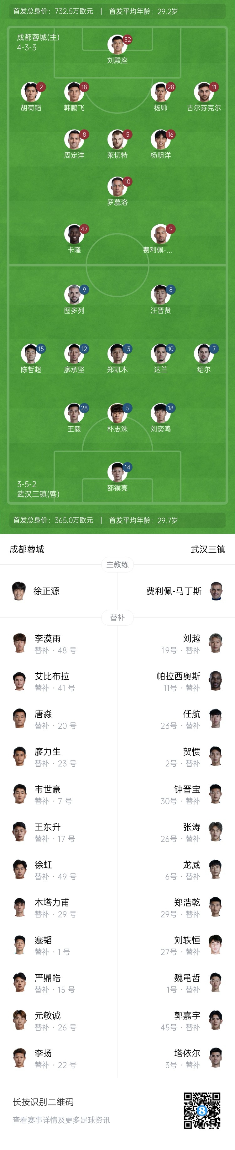  中超首輪|蓉城vs三鎮(zhèn)首發(fā)：5外援PK4外援！胡荷韜先發(fā)韋世豪替補(bǔ)