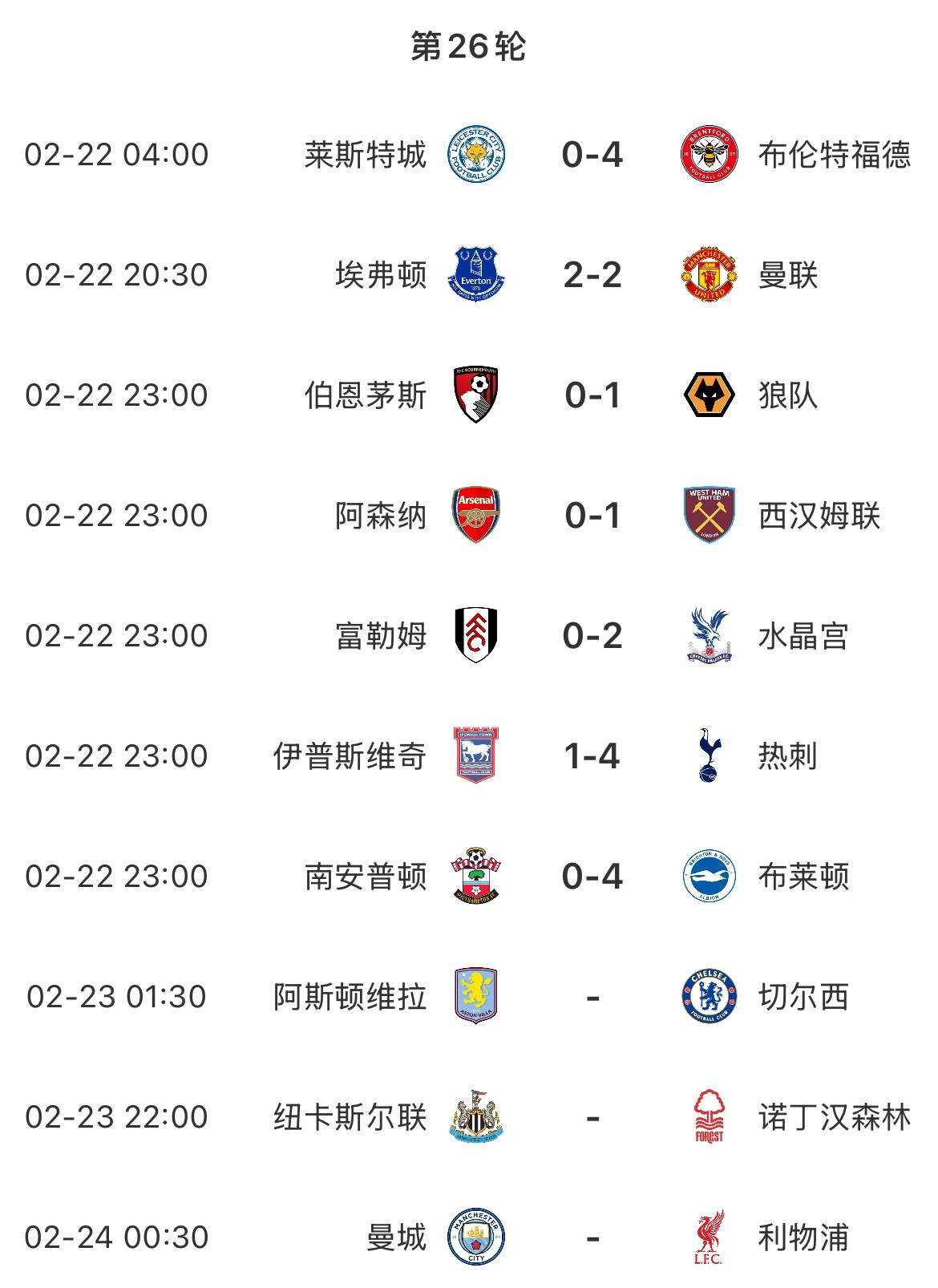  主場魔咒？本輪英超已結(jié)束7場&主場球隊1平6負，明天曼城vs利物浦