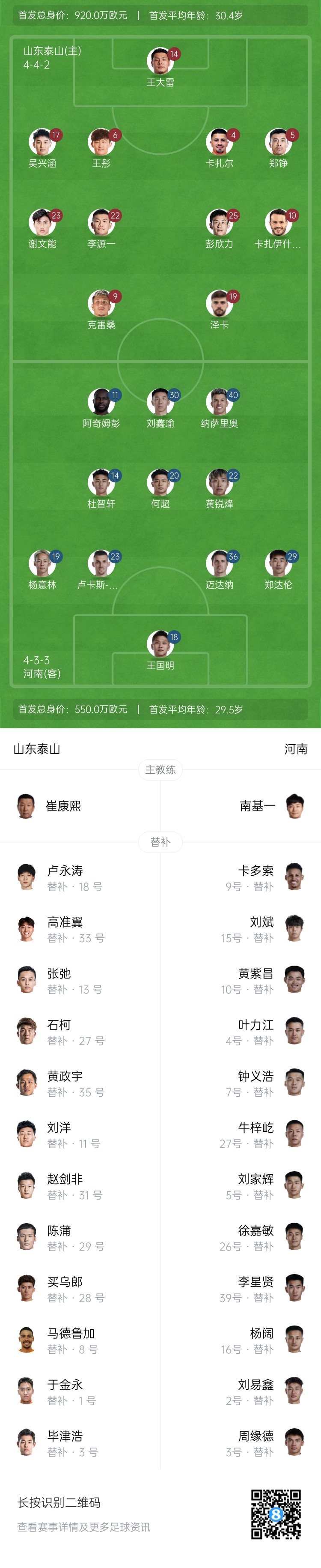  中超首輪|泰山vs河南首發(fā)：4外援PK4外援，克雷桑、謝文能先發(fā)
