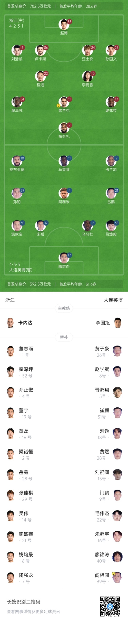  中超首輪|浙江vs英博首發(fā)：布彭扎、馬萊萊首發(fā)，國(guó)青毛偉杰替補(bǔ)