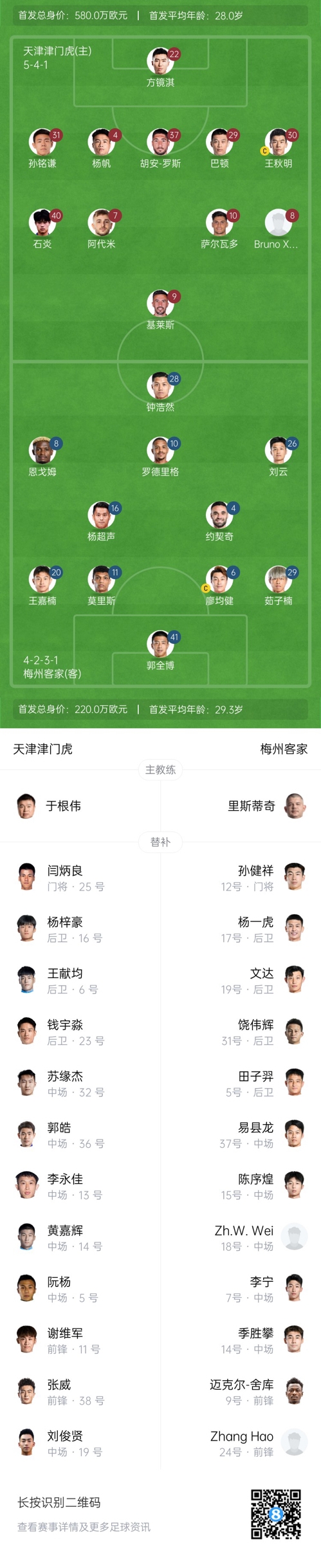  中超首輪|津門虎vs梅州：胡安-羅斯、恩戈姆先發(fā)，巴頓踢邊衛(wèi)