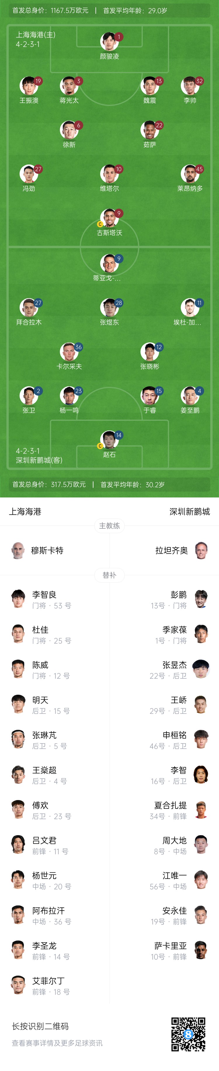 海港vs新鵬城首發(fā)：4外援PK3外援，魏震、蔣光太先發(fā)，姜至鵬出戰(zhàn)
