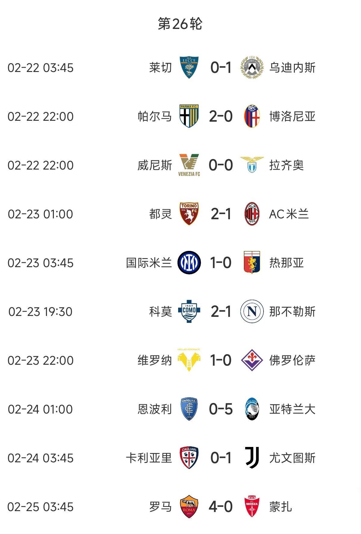  意甲歐戰(zhàn)區(qū)競(jìng)爭(zhēng)慘烈：羅馬3連勝紫百合3連敗雙向奔赴，678名全敗