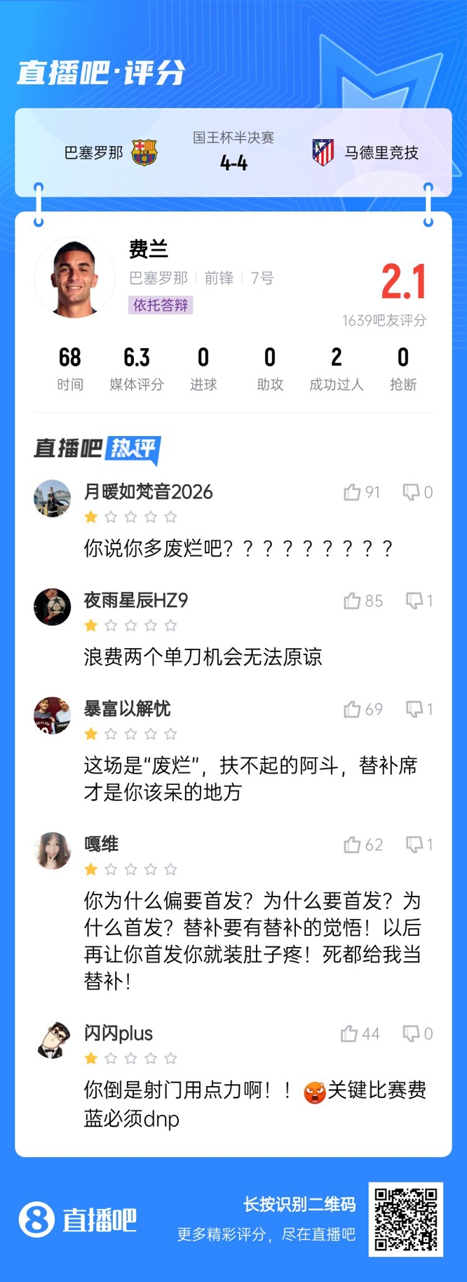  中鋒互換得慘案！費蘭首發(fā)2次錯失機(jī)會僅2.1分，對面小蜘蛛1球1助