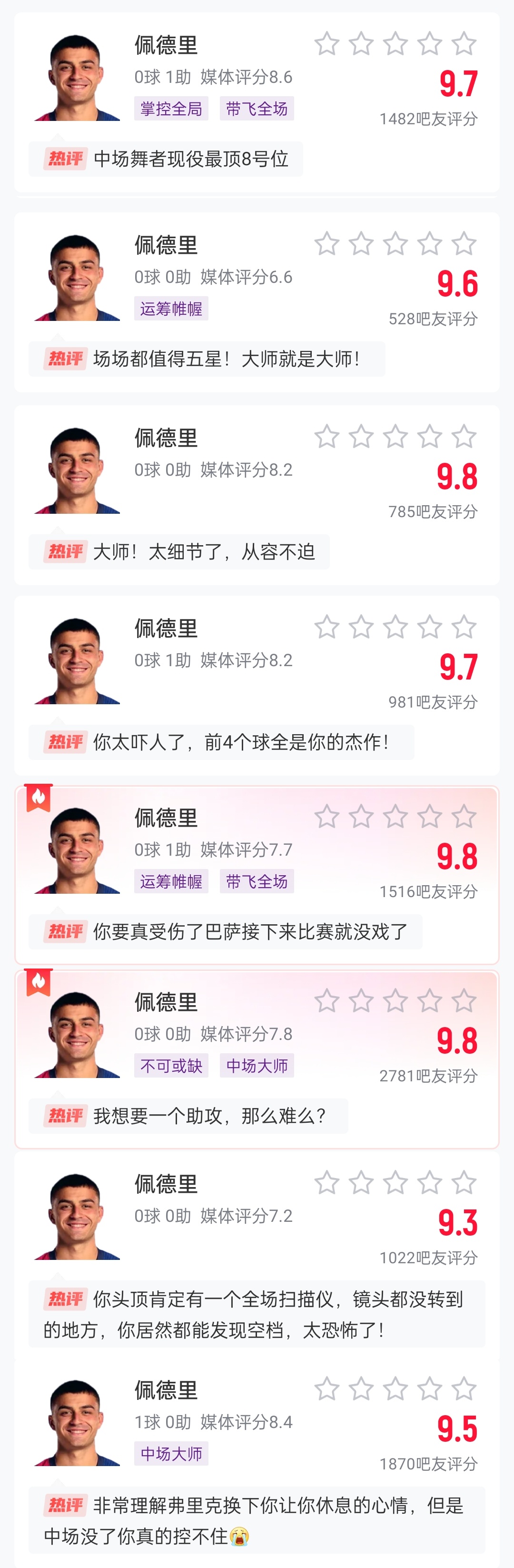  這么強(qiáng)的嗎？佩德里近8場比賽1球3助，吧友場均評分9.65最低9.3