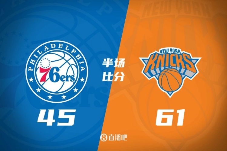  攻防壓制！半場(chǎng)尼克斯61-45領(lǐng)先76人 布倫森&大橋合砍34分