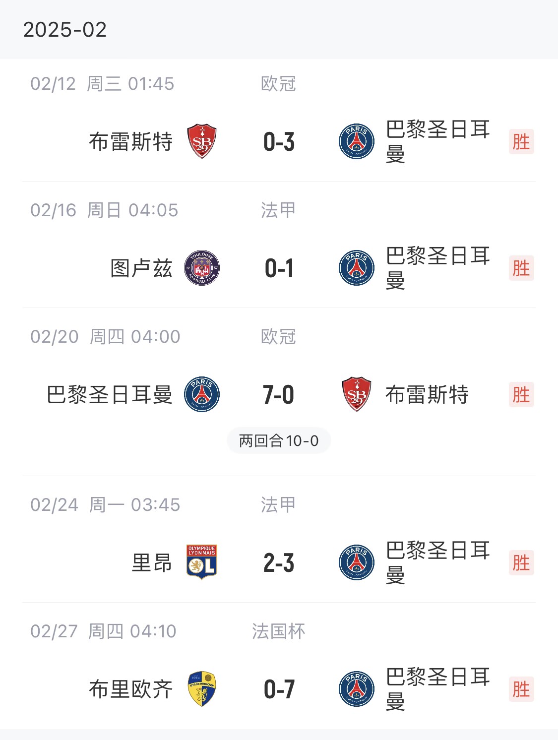  我浦3月大考！巴黎又打出一個7-0，附加賽10-0，法國杯虐法丁球隊