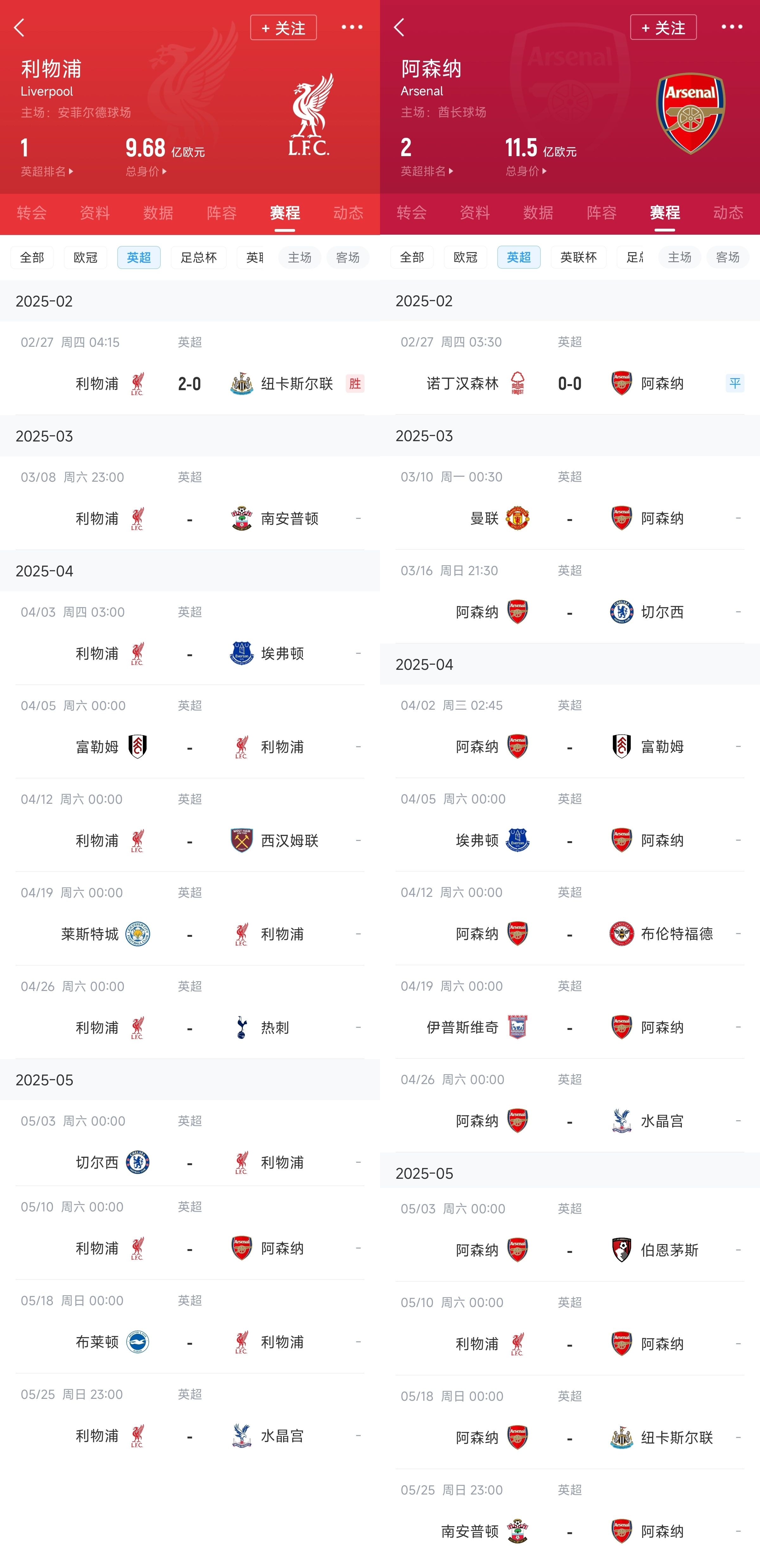  已差13分！紅軍槍手賽程：均有切爾西&槍手稍難，第36輪正面交鋒