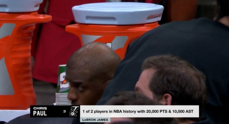  NBA歷史僅2名球員得分20000+且助攻10000+：保羅、詹姆斯