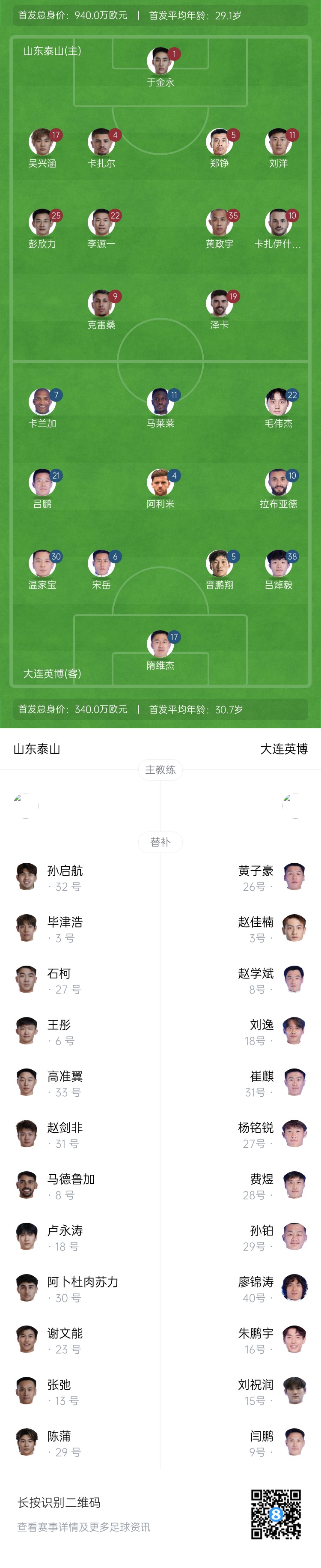  泰山vs英博首發(fā)：四外援PK！于金永先發(fā)謝文能替補(bǔ)，毛偉杰首秀