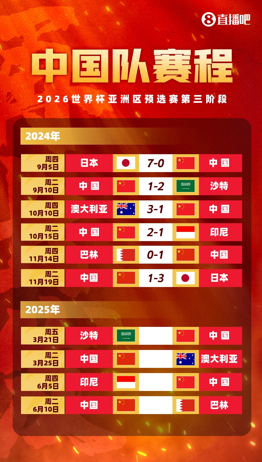  賽季首戰(zhàn)打18強(qiáng)賽??塞鳥本賽季還沒出過場，入籍后首戰(zhàn)將踢沙特