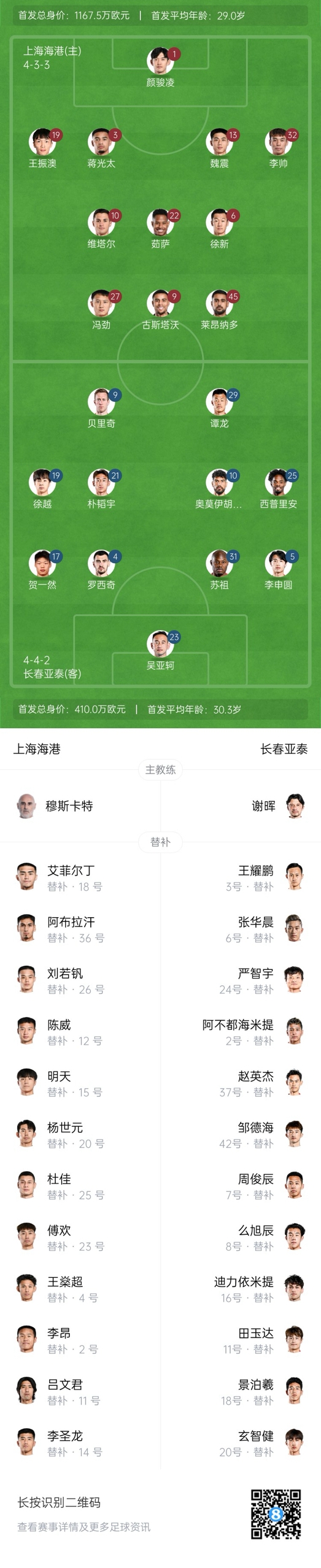  海港vs亞泰首發(fā)：4外援PK5外援！萊昂納多先發(fā)，譚龍、賀一然出戰(zhàn)