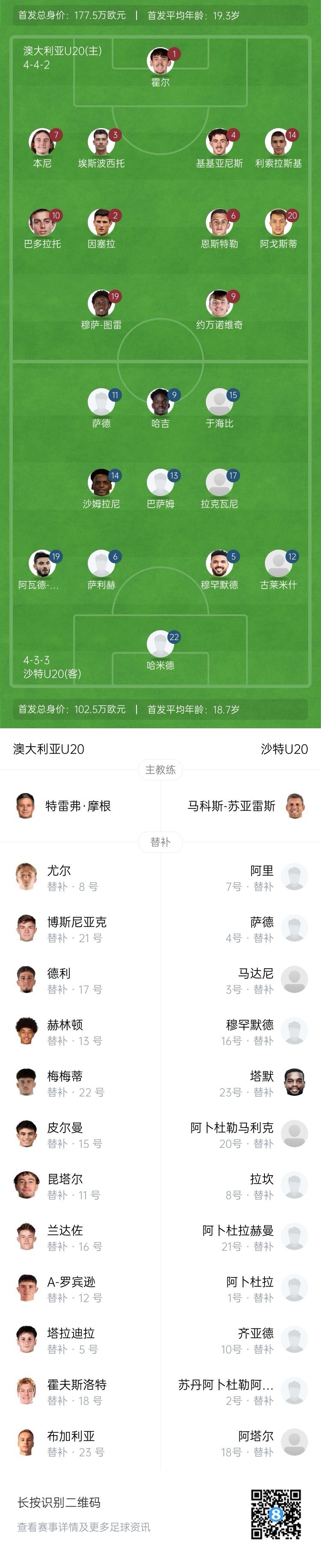  U20亞洲杯決賽澳大利亞vs沙特首發(fā)：約萬(wàn)諾維奇、巴多拉托先發(fā)