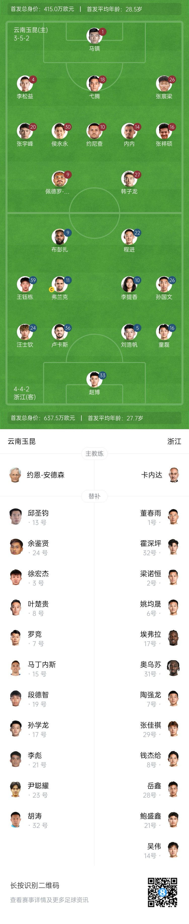  玉昆vs浙江首發(fā)：3外援PK！18歲王鈺棟、侯永永先發(fā) 奧斯卡仍缺席