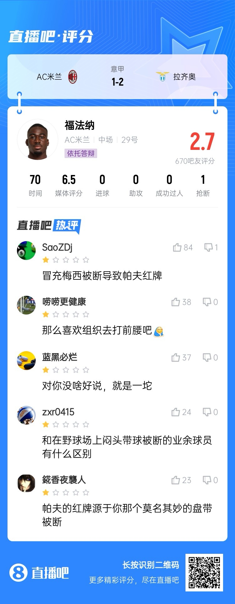  2.7分！福法納帶球往人堆里鉆，貢多齊斷球送直傳造帕夫紅牌