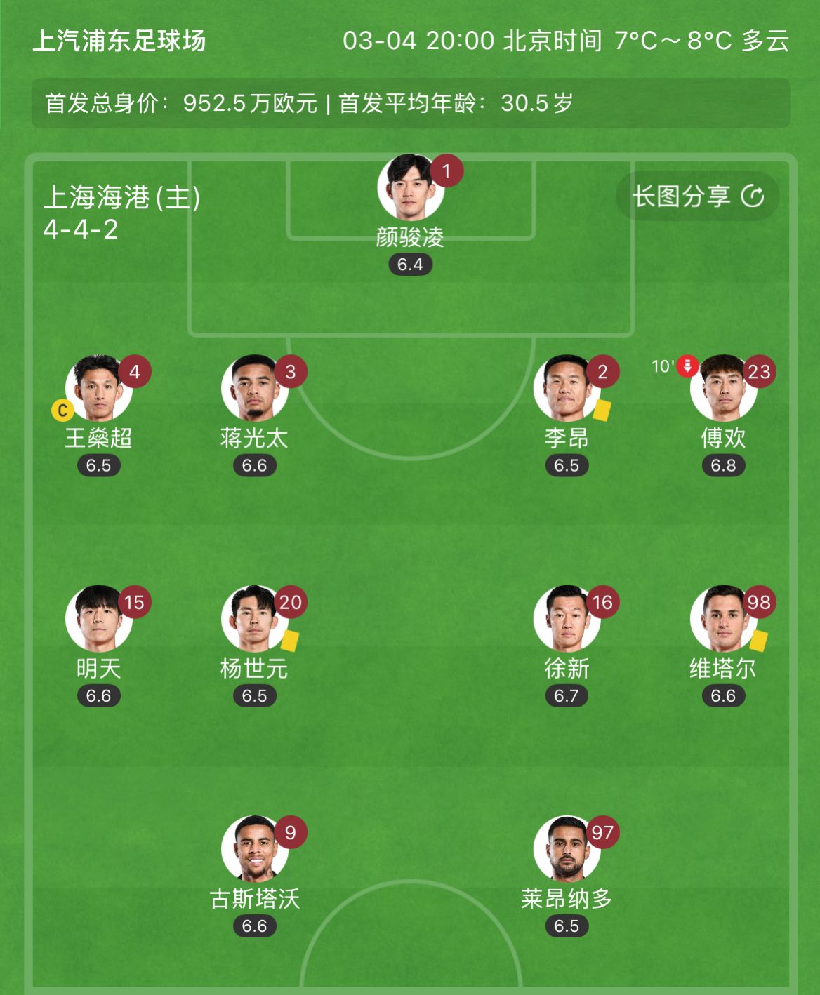  有減員隱患？海港半場李昂、楊世元、維塔爾3人吃到黃牌，對手0黃