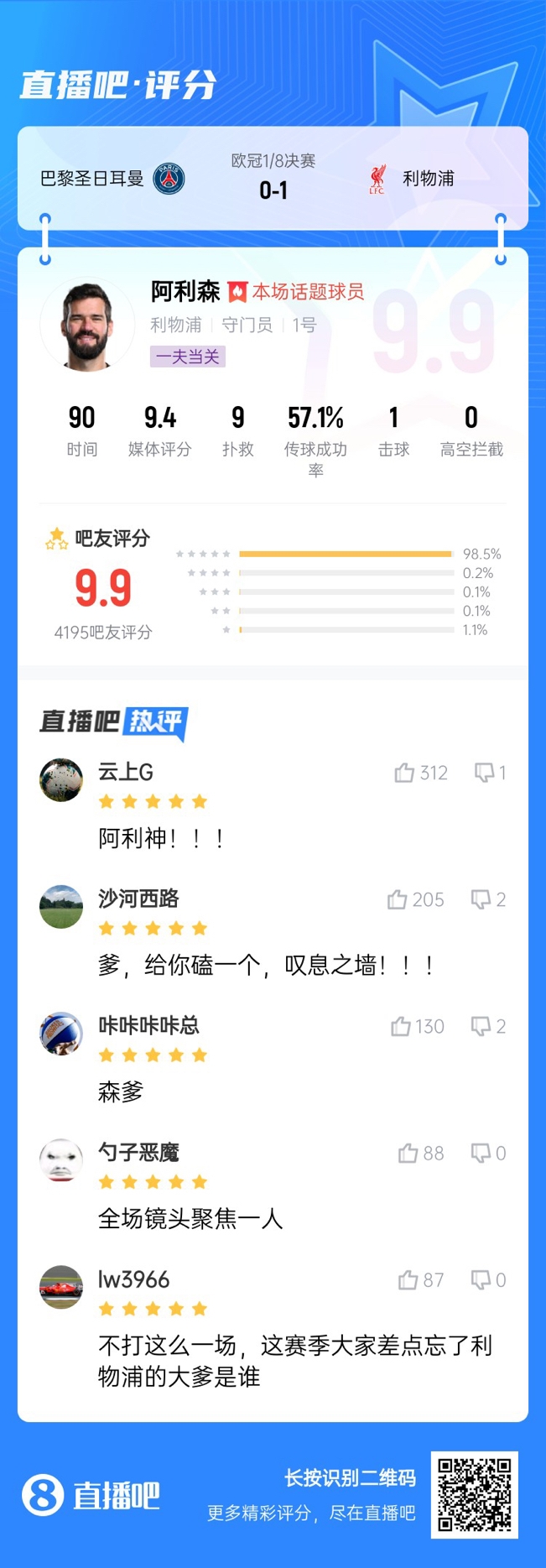  生涯又一封神戰(zhàn)！阿利森9次撲救一覽，換個門將要被打成篩子