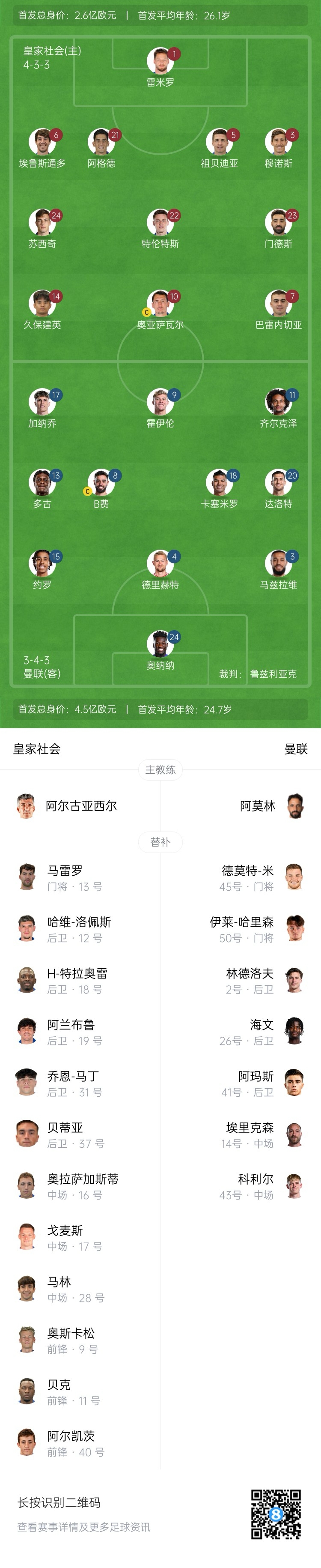  慘！曼聯(lián)替補僅7人，5人是小將&其中兩個還是門將