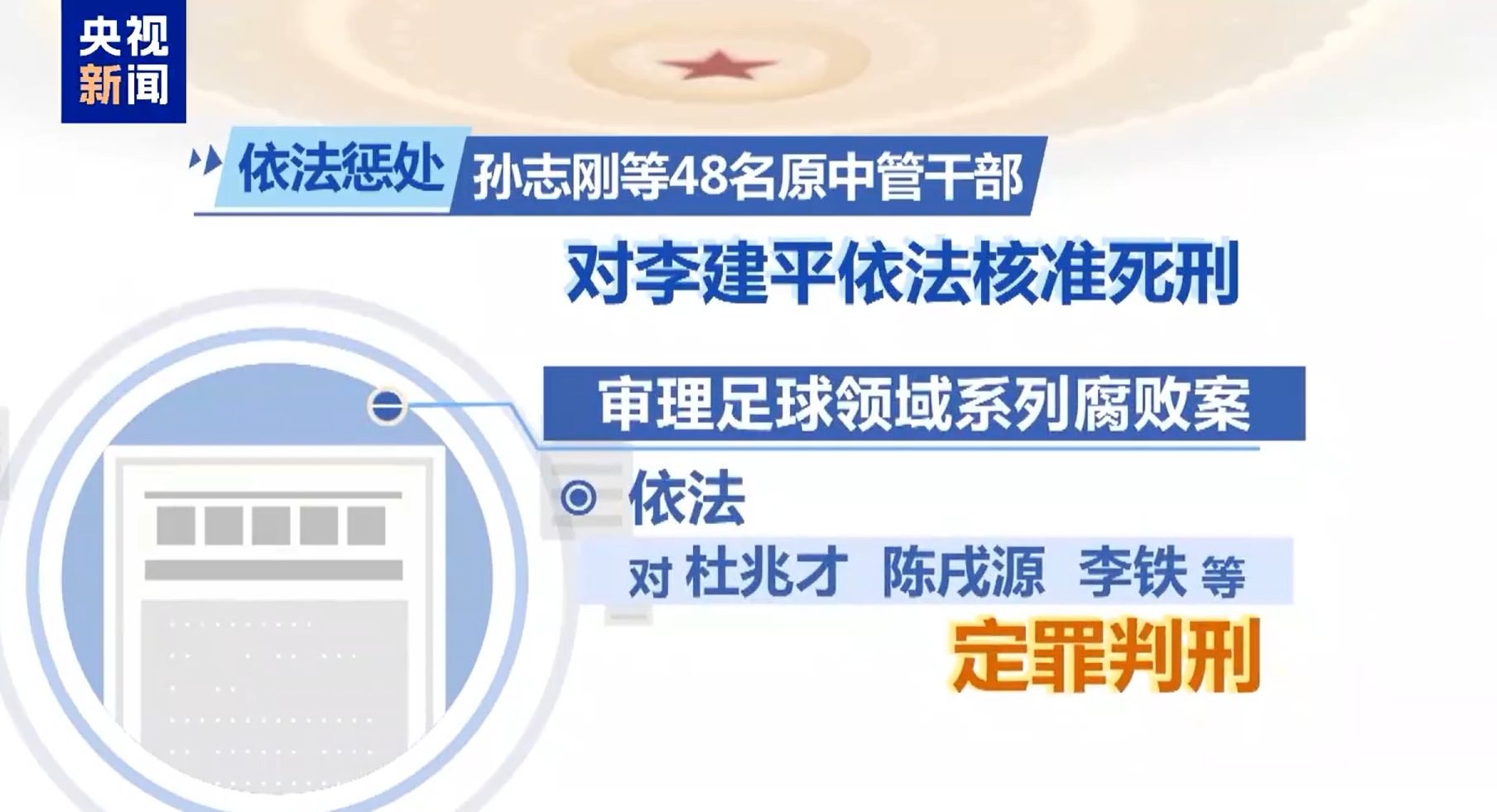  最高法工作報告：審理足球領(lǐng)域系列腐敗案，依法對李鐵等定罪判刑