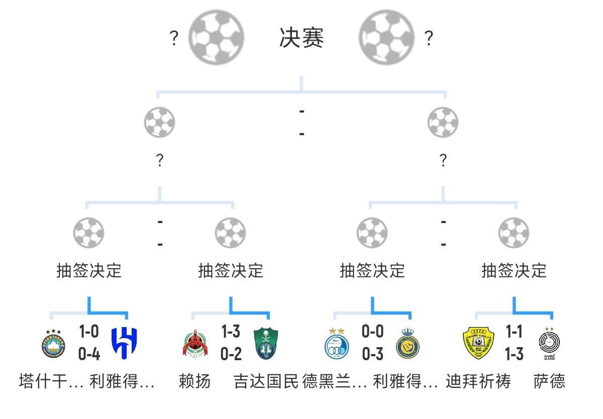  全員惡人！新月+勝利+國民打亞冠全部輕松晉級，西亞4強沙特占3席