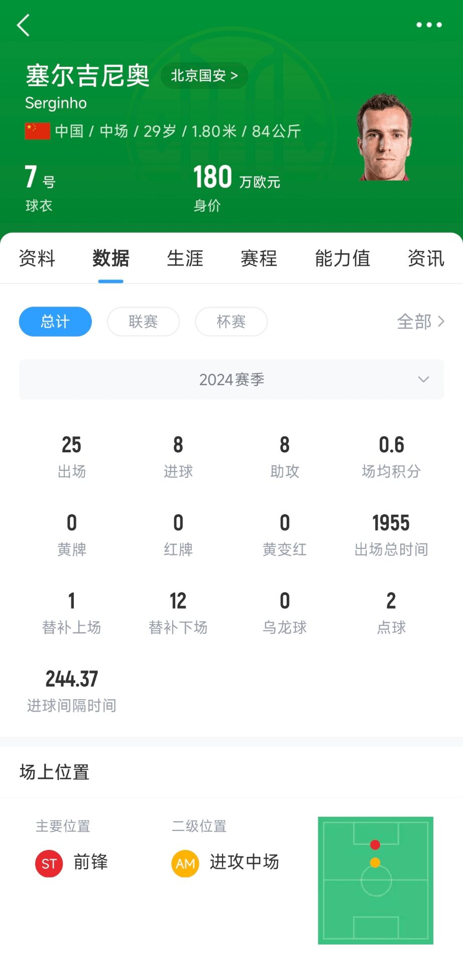  記者：塞鳥(niǎo)應(yīng)該是身份證護(hù)照都搞定了，蹲一個(gè)國(guó)家隊(duì)補(bǔ)招公告
