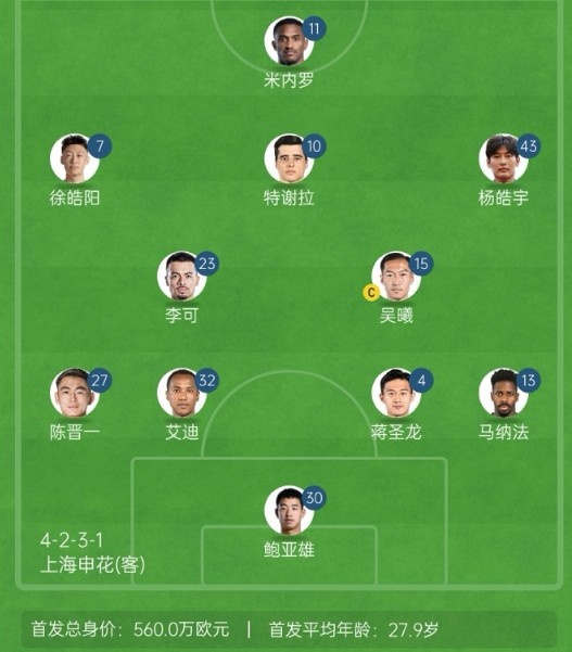 記者談申花亞冠1/8決賽次回合首發(fā)：仍是4321，米內(nèi)羅單箭頭突前