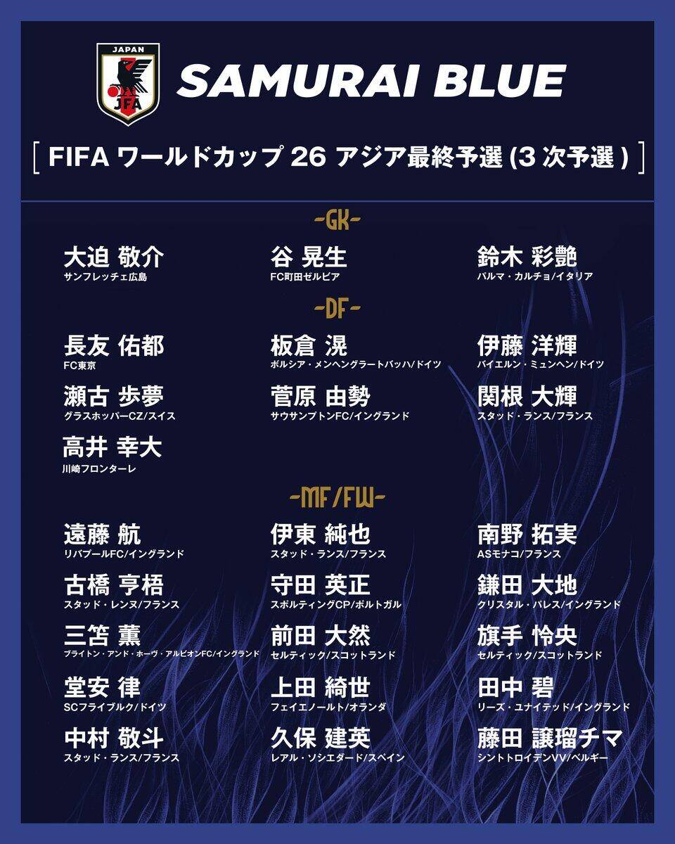  勝巴林就進世界杯！日本大名單：三笘薰 遠藤航領(lǐng)銜 伊藤洋輝回歸